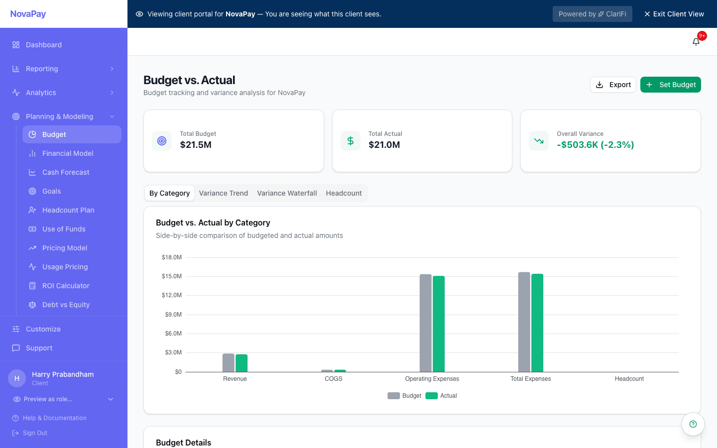 Budget overview: revenue vs. expenses with category breakdown