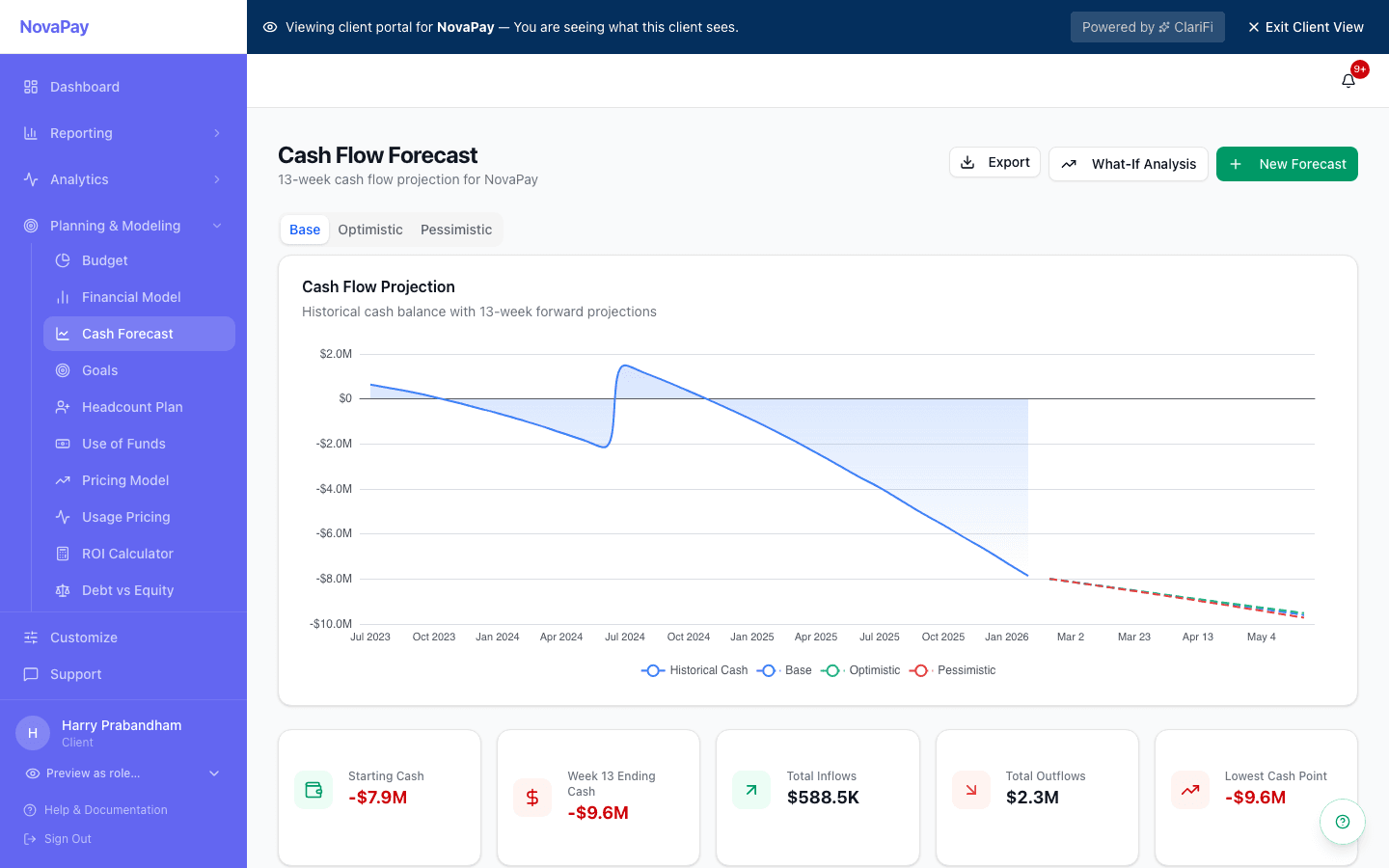 13-week cash flow forecast with base, optimistic, and pessimistic scenarios
