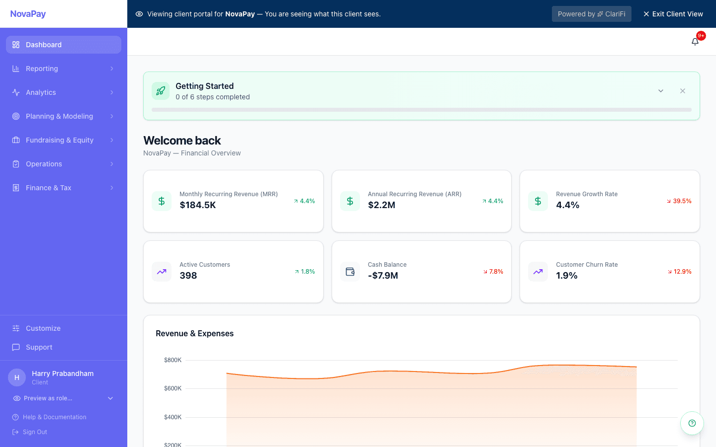 ClariFi client dashboard — MRR, ARR, Revenue Growth, Active Customers, Cash Balance, and Churn Rate KPIs with Revenue & Expenses chart