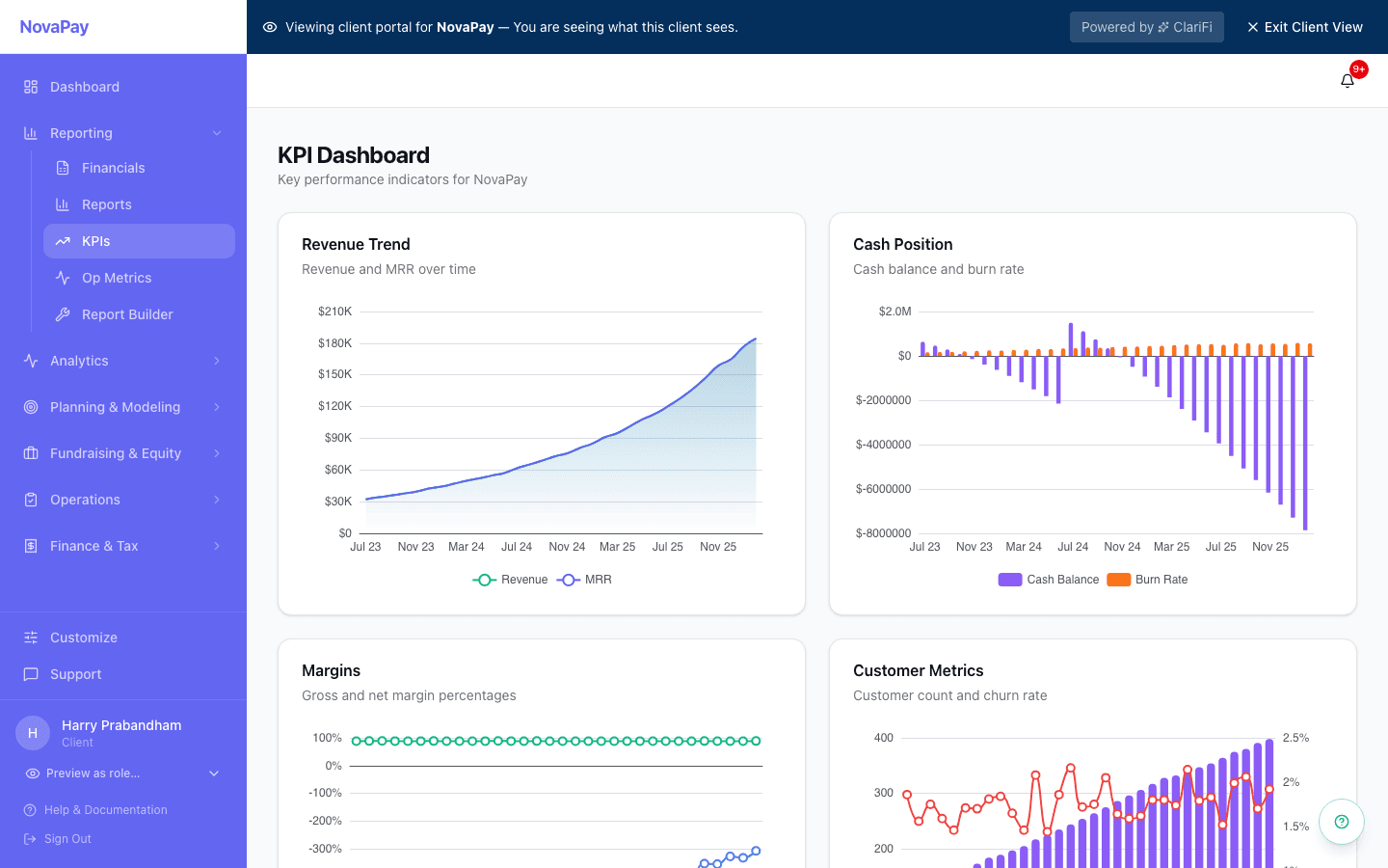 KPI dashboard: Revenue Trend, Cash Position, Margins, and Customer Metrics charts with key performance indicators