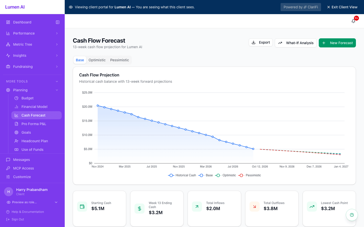 13-week cash flow forecast with base, optimistic and pessimistic scenarios