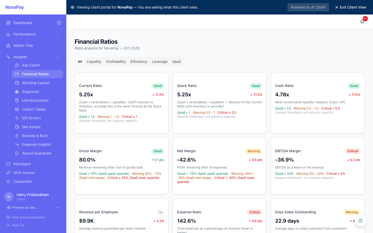 Financial ratios: current, quick and cash ratios, gross, net and EBITDA margins with industry benchmark bands and Good, Warning and Critical badges