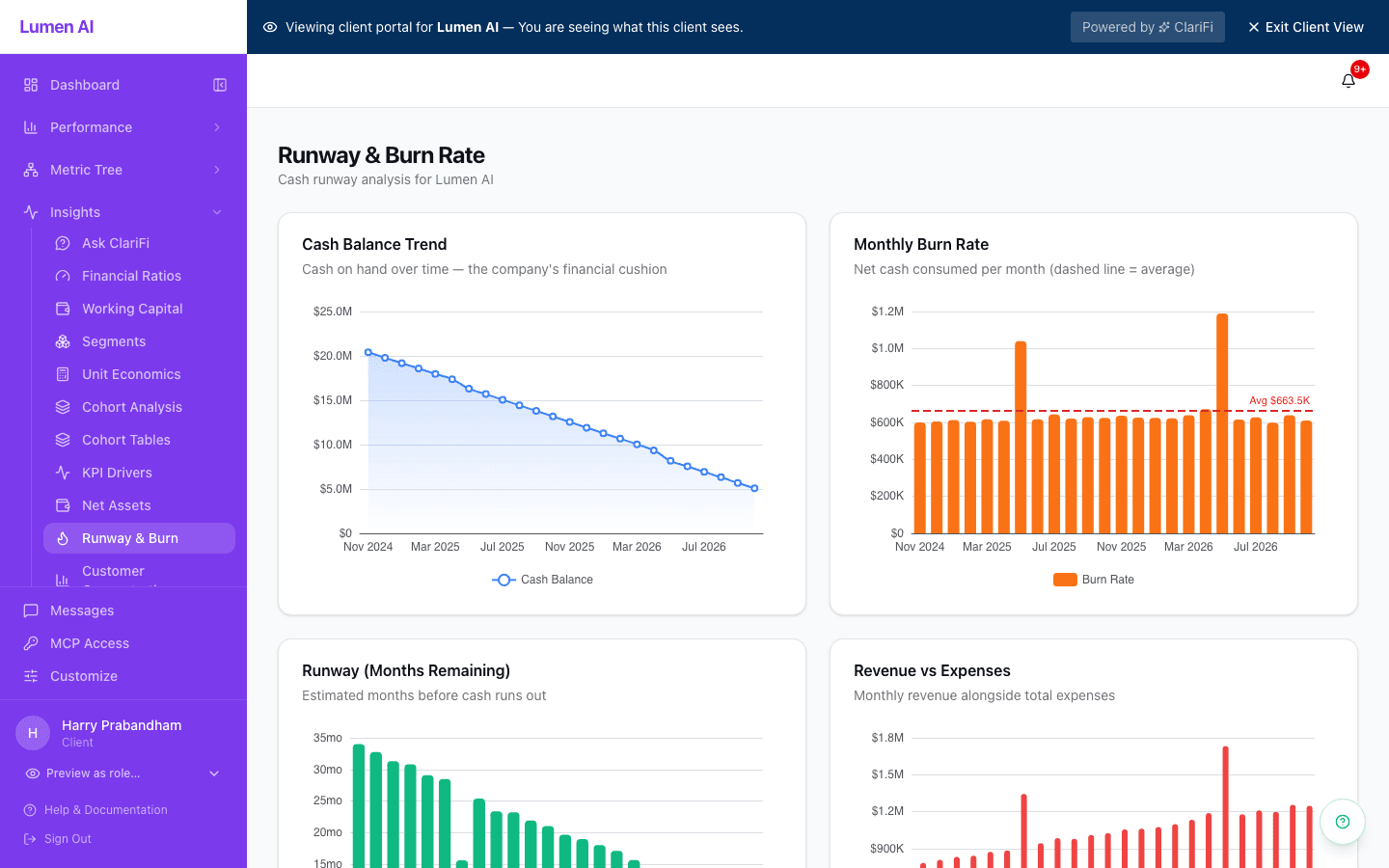 Runway and burn: cash balance trend, monthly burn rate, months of runway and revenue against expenses